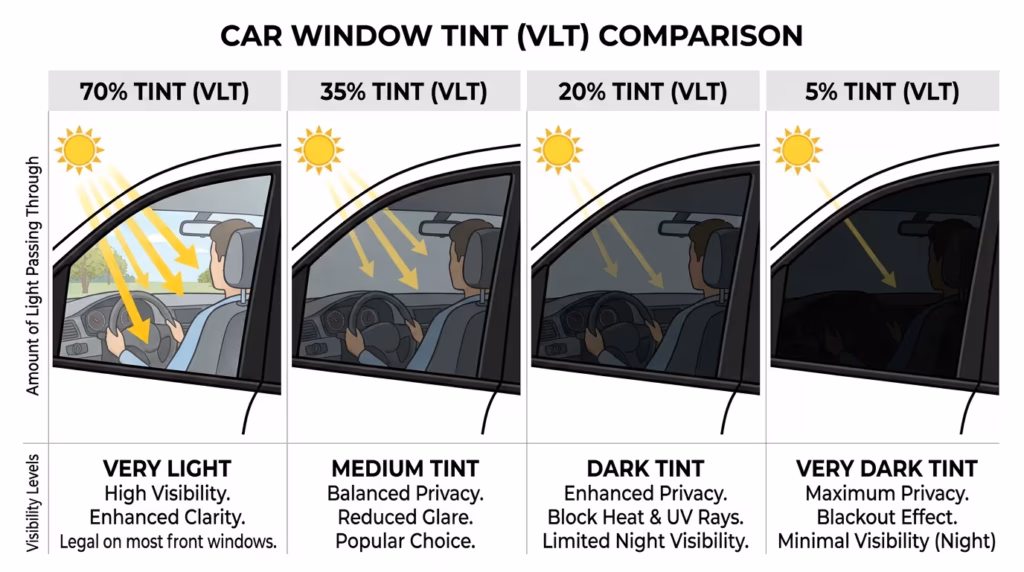 florida tint laws​-What Is VLT (Visible Light Transmission)
